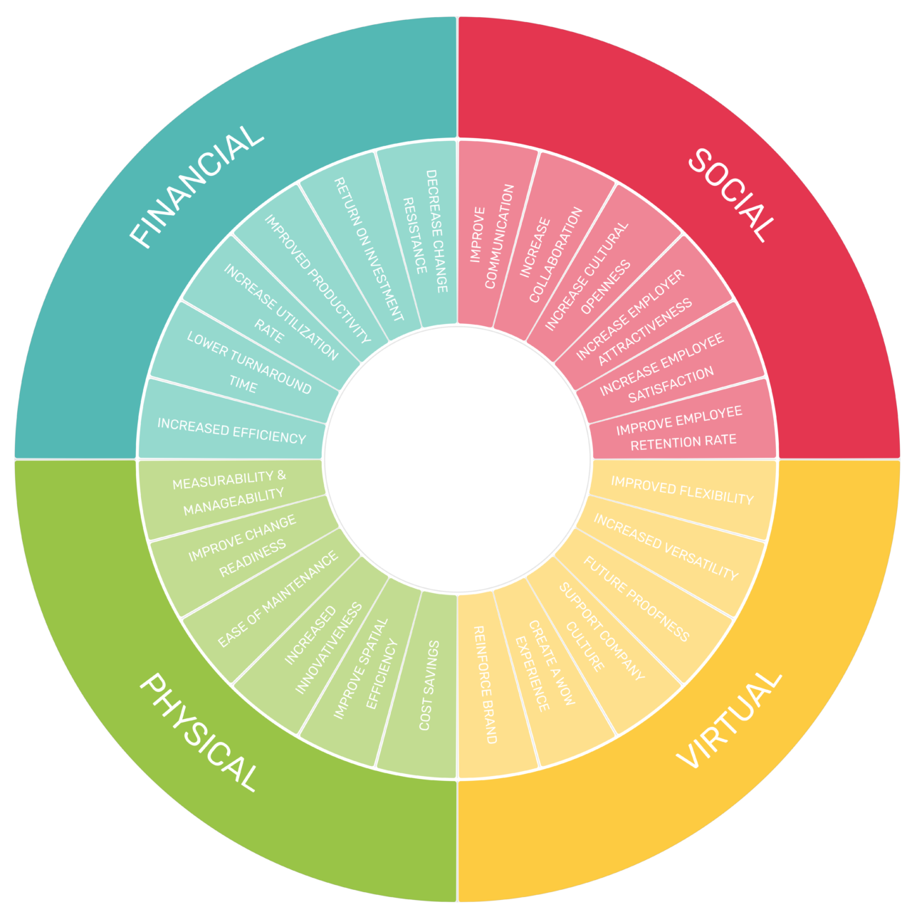 FUTURE-PROOF WORKPLACE DIMENSIONS